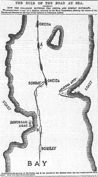 Rule of the Road at Sea